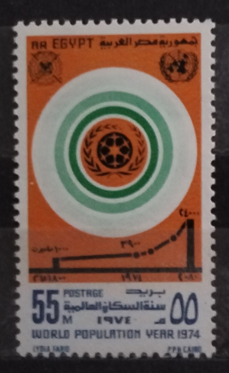 Egypt 1974 Populační rok