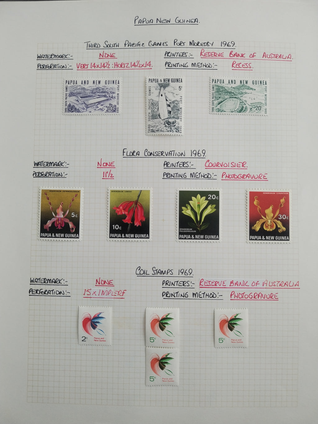 Neražená sbírka Papua Nová Guinea 1952-2003 +1000£