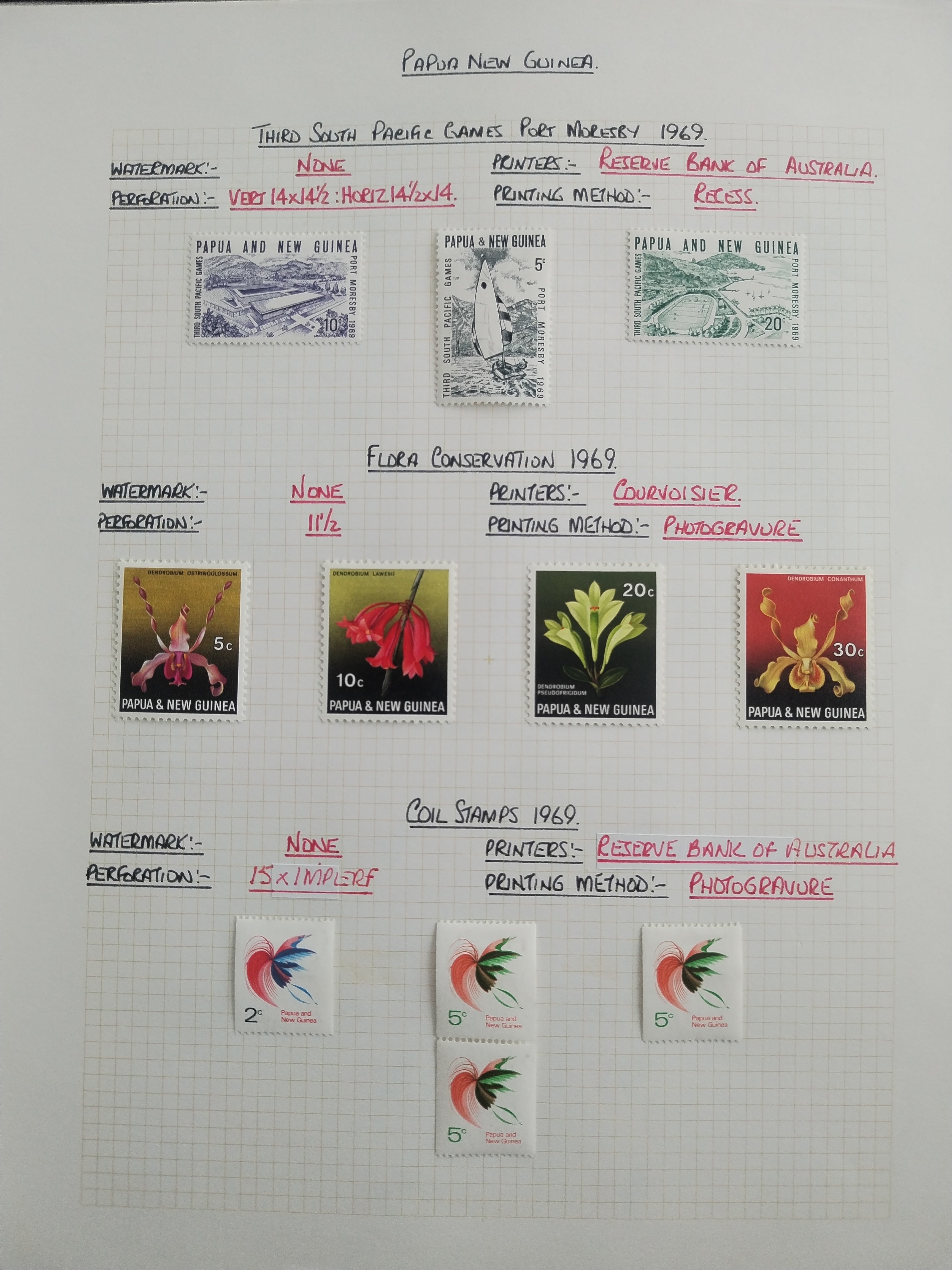 Neražená sbírka Papua Nová Guinea 1952-2003 +1000£