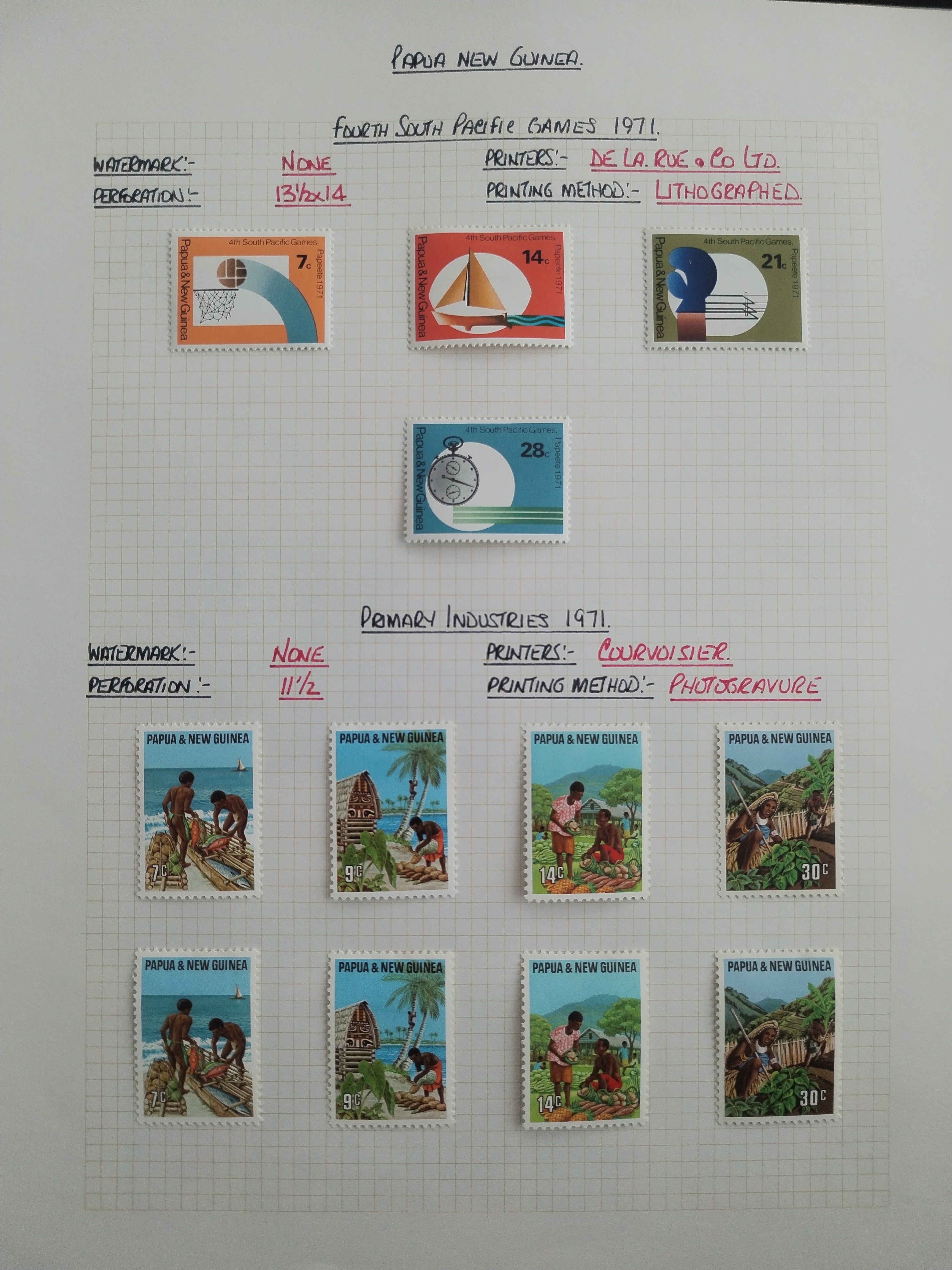 Neražená sbírka Papua Nová Guinea 1952-2003 +1000£
