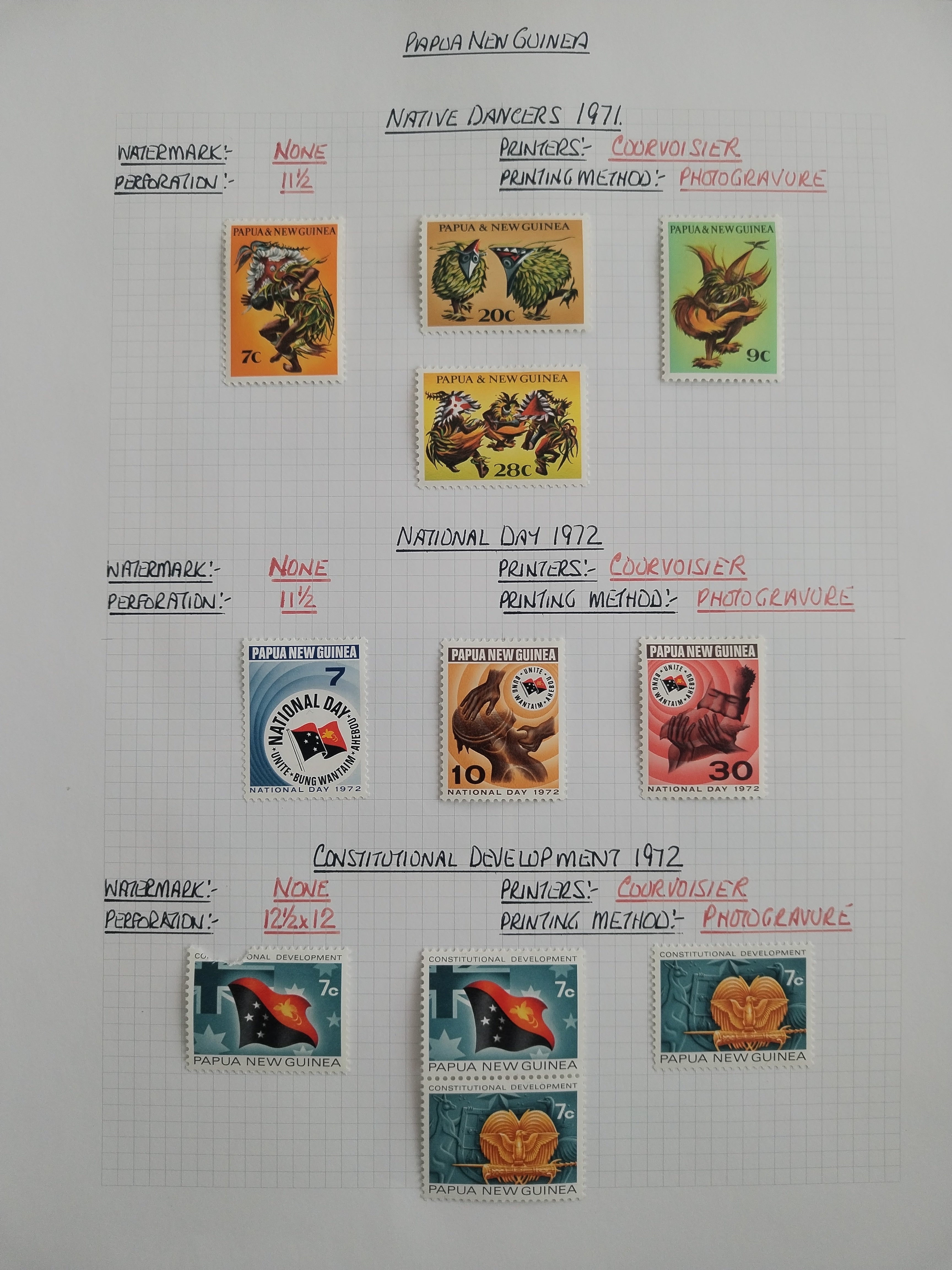 Neražená sbírka Papua Nová Guinea 1952-2003 +1000£
