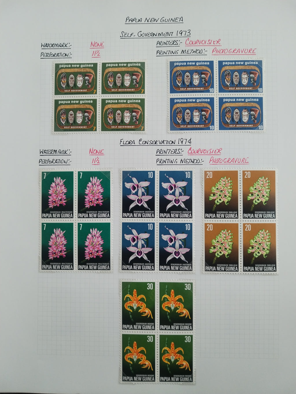 Neražená sbírka Papua Nová Guinea 1952-2003 +1000£