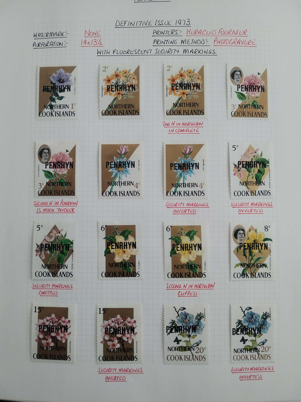 Neražená sbírka Penrhyn 1902-82 630£